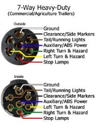 Trailer Connector Wiring Diagram 7-Way from images.etrailer.com