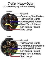 Troubleshooting A 7 Way Round Connector On A International Tractor Etrailer Com