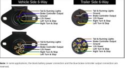 What Function Is Carried On Center Pin Of 6-way Round Trailer 