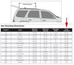 Will Thule Force Xt Cargo Box Fit Factory Roof Rack On 15 Chevy Equinox Etrailer Com