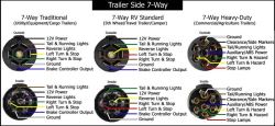 Standard And traditional Wiring Configurations For 7-Way Trailer ...