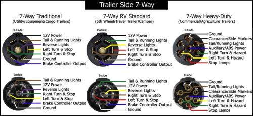 7-Way Super Sealed Connector w/7' Cable - Car End Bargman Trailer ...