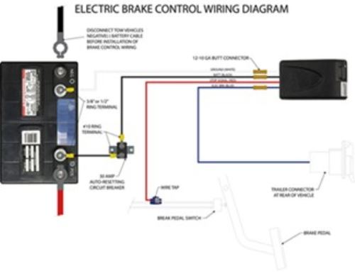 Curt Venturer Brake Control & Wiring Harness Kit for Jeep Cherokee
