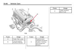 Location of Fuse for Trailer Power in 2012 Chevrolet Colorado