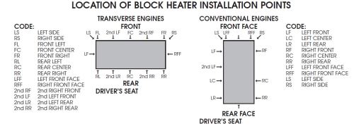 Block Heater Recomme...