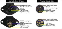 Troubleshooting Trailer Using 6-Way to 7-Way Adapter Where Brakes Are  Always Locked Up | etrailer.com  6 Way To 7 Way Trailer Wiring Diagram    etrailer.com
