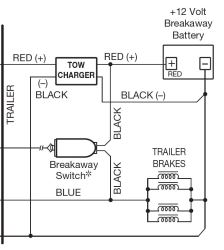 Pulling Breakaway Switch Pin Causes Battery Box to Burn and Melt and ...