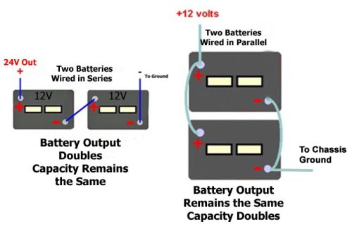 Parallel Batteries V...