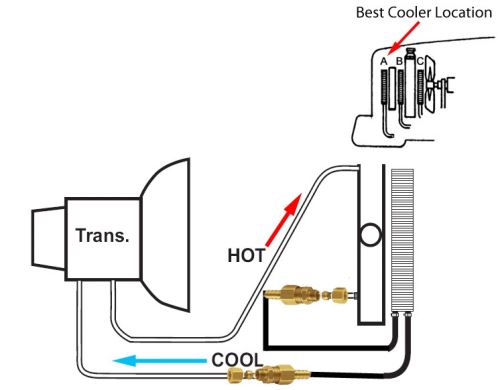 How Are Coolant Line...