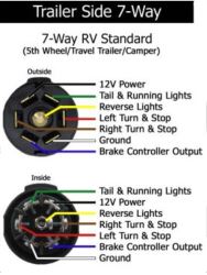 Re Wiring 7 Way Rv Style Trailer Side Wiring Connector Etrailer Com