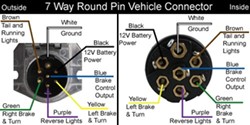 7 Pin Trailer Plug Wiring Diagram Hopkins from images.etrailer.com