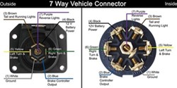 7 Way Vehicle End Trailer Connector Wiring Diagram Etrailer Com