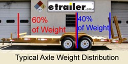 axle weight distribution
