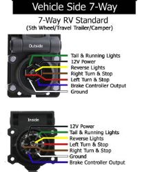 Adding a 7-Way to Bumper and Bed of a 2012 Ram 2500 that Originally ...