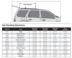 Largest Roof Top Cargo Carrier For 2006 Honda Odyssey With Factory Roof Rails And Crossbars Etrailer Com