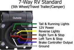 Troubleshooting Factory Trailer Brake Controller in 2017 Chevy ...