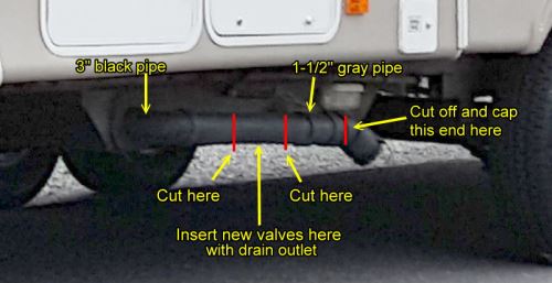 Recommended RV Waste...