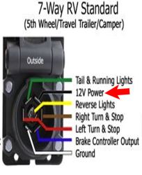 Can the Trailer Lighting Ground Through the Hitch Connection | etrailer.com