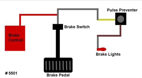 Electric Brakes are ...
