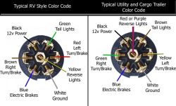 Is Junction Box Recommended When Installing New Trailer Wiring 7-Way ...