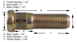 Shorelander Wheel Hub Stud Recommendation | etrailer.com