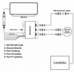 Third Brake Light Backup Camera for a 2000 Ford Excursion | etrailer.com