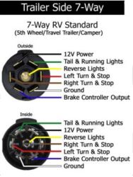 Can 6-Way on Towed Vehicle be Hardwired to 7-Way Connector on RV ...