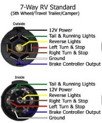 Wiring Diagram for Bargman 7-Way RV Style Connector # WG54006-043 | etrailer.com