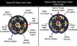 Wiring for Lights Using Junction Box # 38656 | etrailer.com