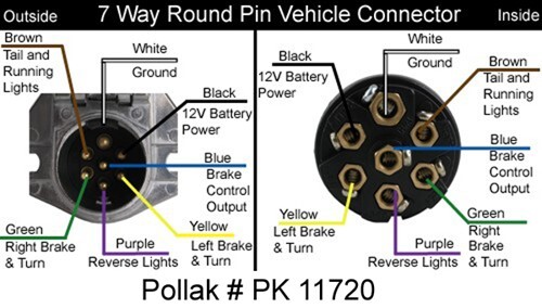 Pollak Heavy-Duty, 7-Pole, Round Pin Trailer Wiring Socket - Vehicle ...