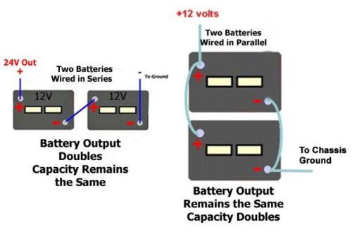 12V Batteries Wired ...