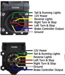 Troubleshooting No Running Lights on 4-Way Connector Spliced Into 7-Way ...