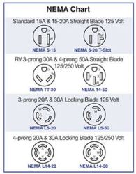 How to Determine What RV Power Cord Fittings Needed for Adapter ...