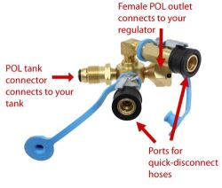 Connections for Installing MB Sturgis Sturgi-Stay T-Fitting Kit 103539 ...