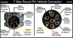 Wiring Diagram For 7 Way Round Pin Trailer And Vehicle Side