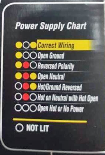 Camco RV Power Defender Circuit Analyzer Dogbone - 125V - 30 Amp Camco ...