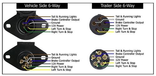 Roadmaster Straight Electrical Socket Bracket Roadmaster Accessories ...