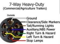 Semi Trailer Light Function Locations On Heavy Duty 7 Way Pin Connection Etrailer Com