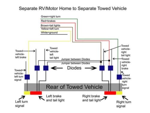 Flat Tow Wiring for ...