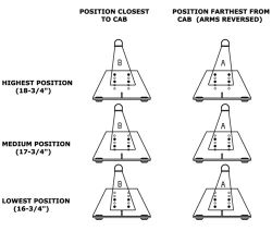 How to Determine B&W Companion Hitch Height and Position in Long Bed of