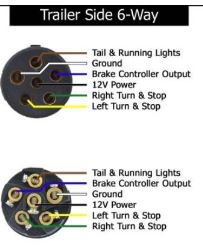 How to Wire a 6-Pole Trailer Connector | etrailer.com