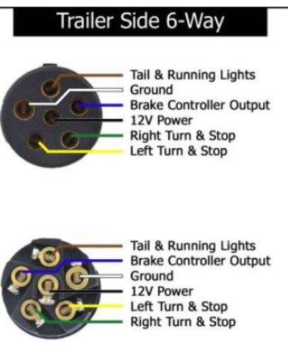 Hopkins Endurance 6-Way Trailer Connector Socket - Vehicle End ...