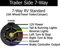 How to Test Trailer Wiring to Determine Function on Each Circuit ...