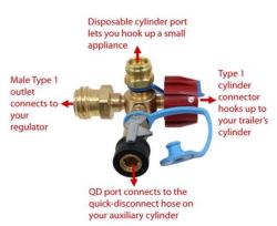 Recommended Gas T-Fitting Connections for 20lb Tank | etrailer.com