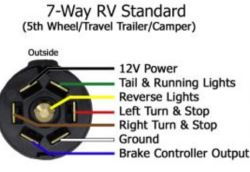 Trailer Wiring Configuration for Installing Multi-Function Trailer ...