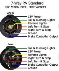 Trailer 7-Way Wiring When Colors Dont Match | etrailer.com