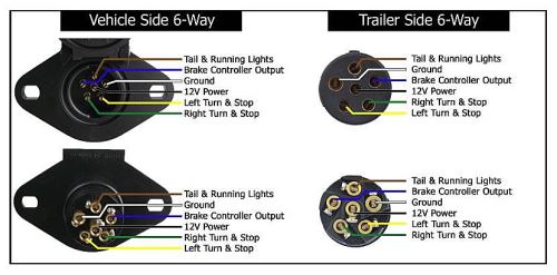 7-Way Round RV Style Trailer Connector - Trailer Side Optronics Trailer ...