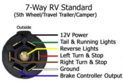 Featherlite Trailer Wiring Diagrams