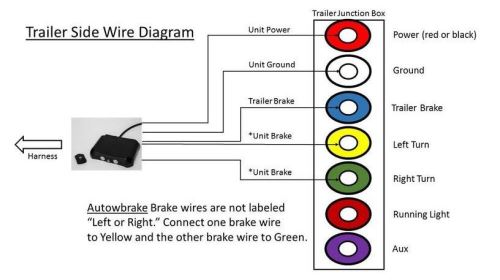 Plug and Tow Trailer Mounted Electric Brake Controller Autowbrake