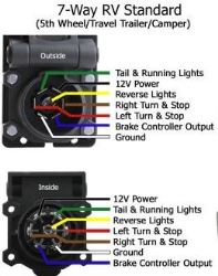 Installing 7-Way and Wiring for Auxiliary Battery Charging | etrailer.com